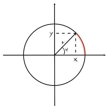 Cerchio