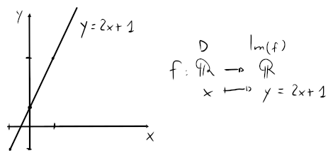 Esempio di funzione