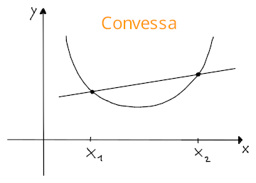 Funzione convessa