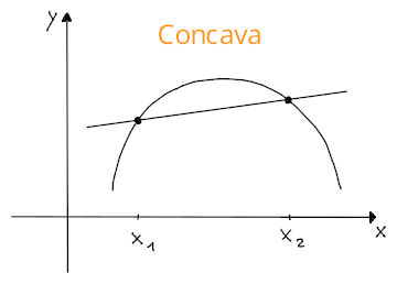 Funzione concava