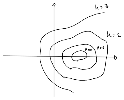 Sezione di un grafico