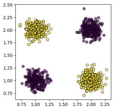 Dati in cluster opposti