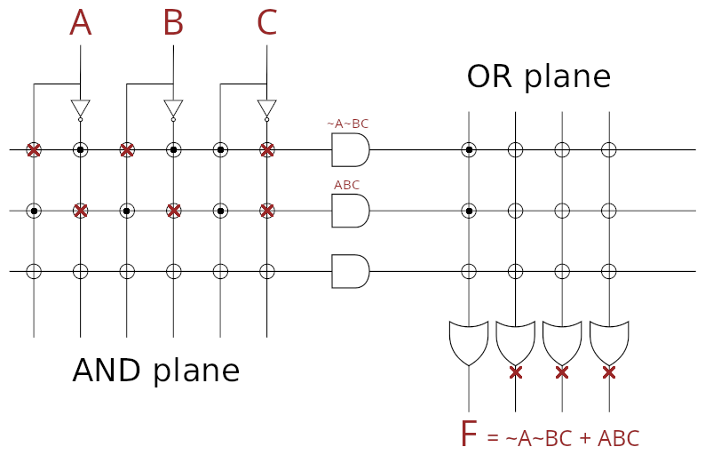 Esempio di circuito PLA programmato