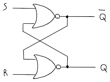 Circuito del S-R latch