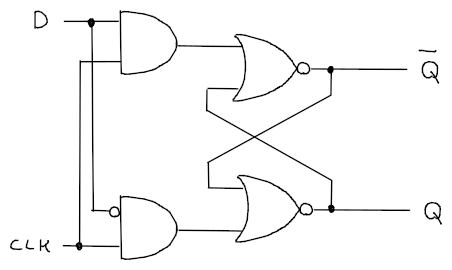 Circuito del D latch