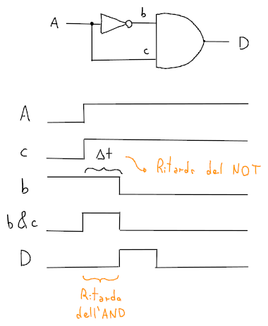 Circuito del generatore di impulsi