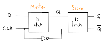 Circuito del D flip-flop