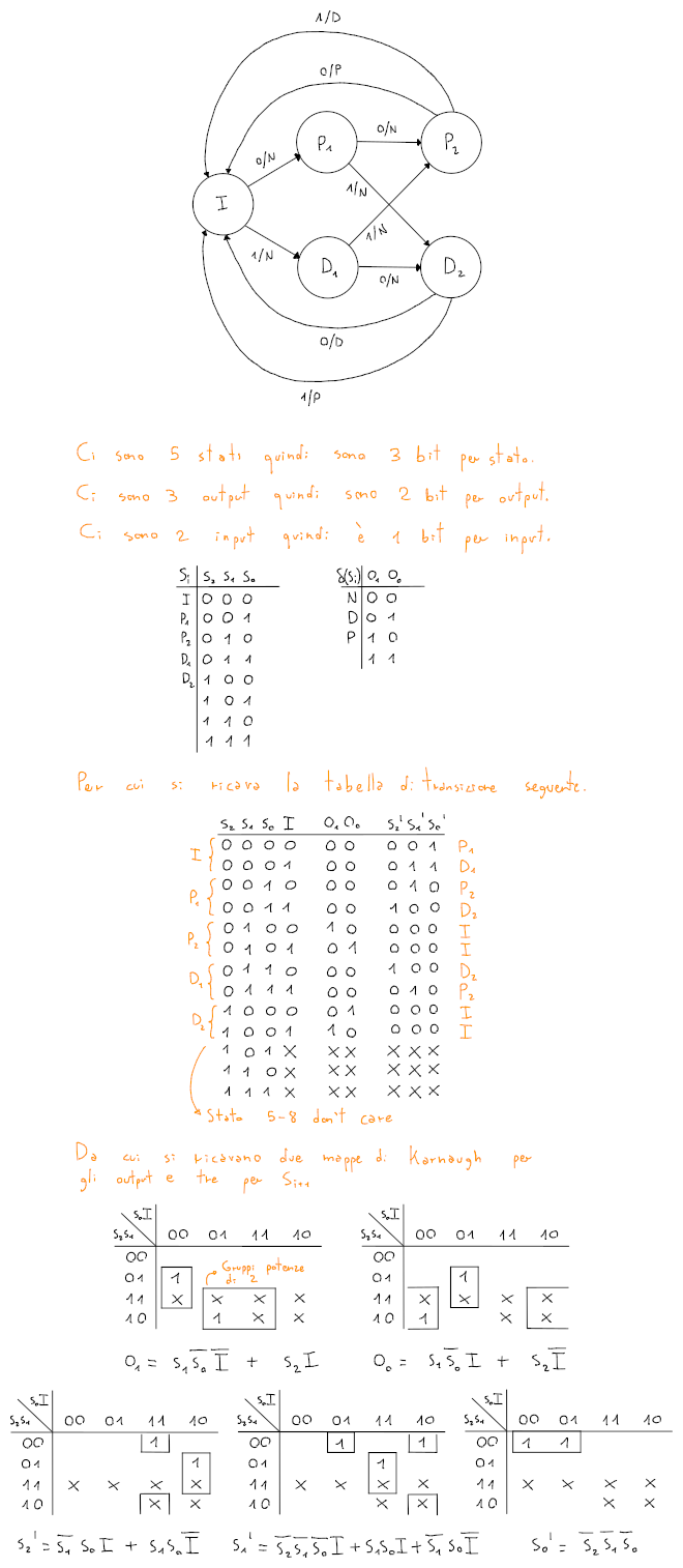 Esempio completo di un automa di Mealy